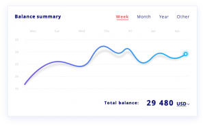 erp_details_graph